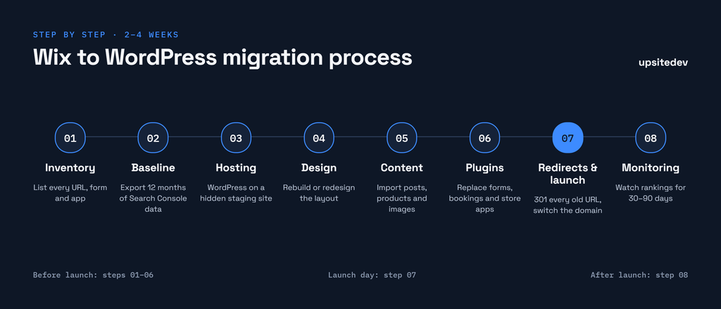 migration steps