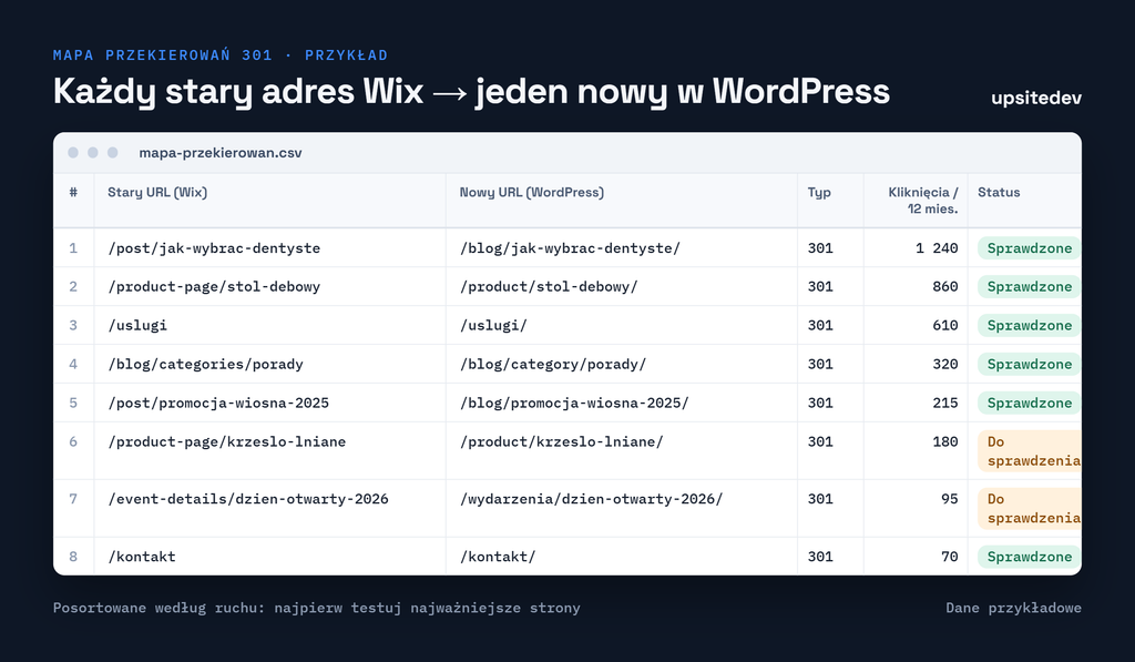 mapa-przekierowan-wix-wordpress